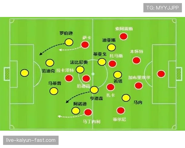 从边路到中路：阿森纳进攻层次是否足够丰富？