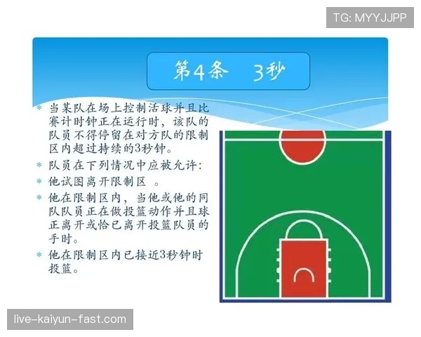 深入解析篮球限制区规则：核心要点与判罚依据