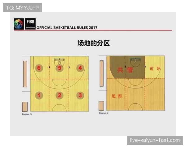球碰裁判是什么规则？解析篮球中球触及裁判的判罚标准