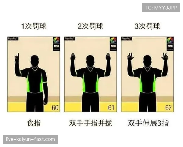 篮球判罚取消规则具体指什么？如何正确应用？