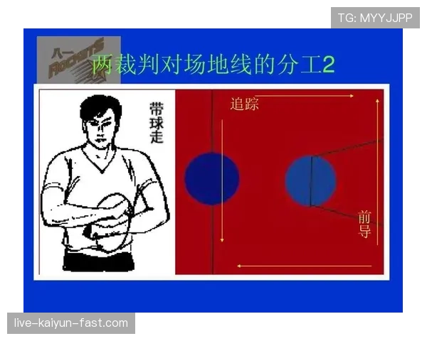 篮球裁判如何做出正确判罚？解析判罚流程的关键步骤。