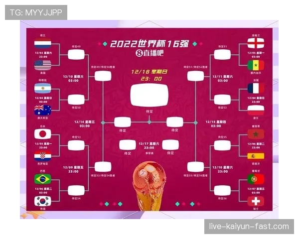 2026世界杯48队12小组赛制如何规定每组4队怎么分组