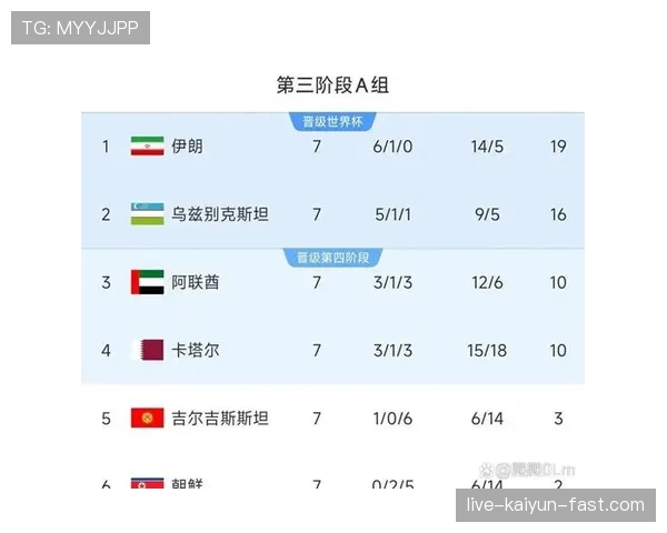 伊朗队2026世界杯小组赛前景分析：出线形势与对手对比